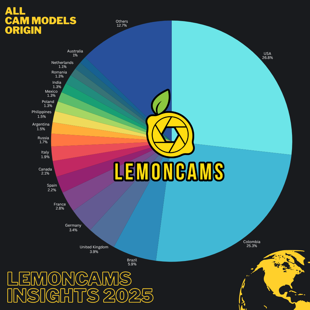 Core Features, Global Reach, and Top-Contributing Country: A Lemoncams Growth Snapshot 4